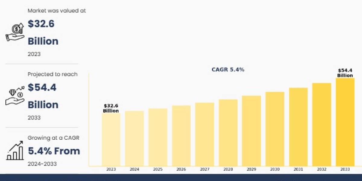 Anti-corrosion Coating Market Growth and Size, Industry Report 2025 to 2033