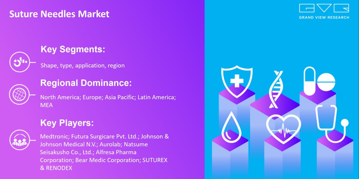 Suture Needles Market To Rise At Modest Growth With CAGR And Revenue Till 2028|Grand View Research, Inc.