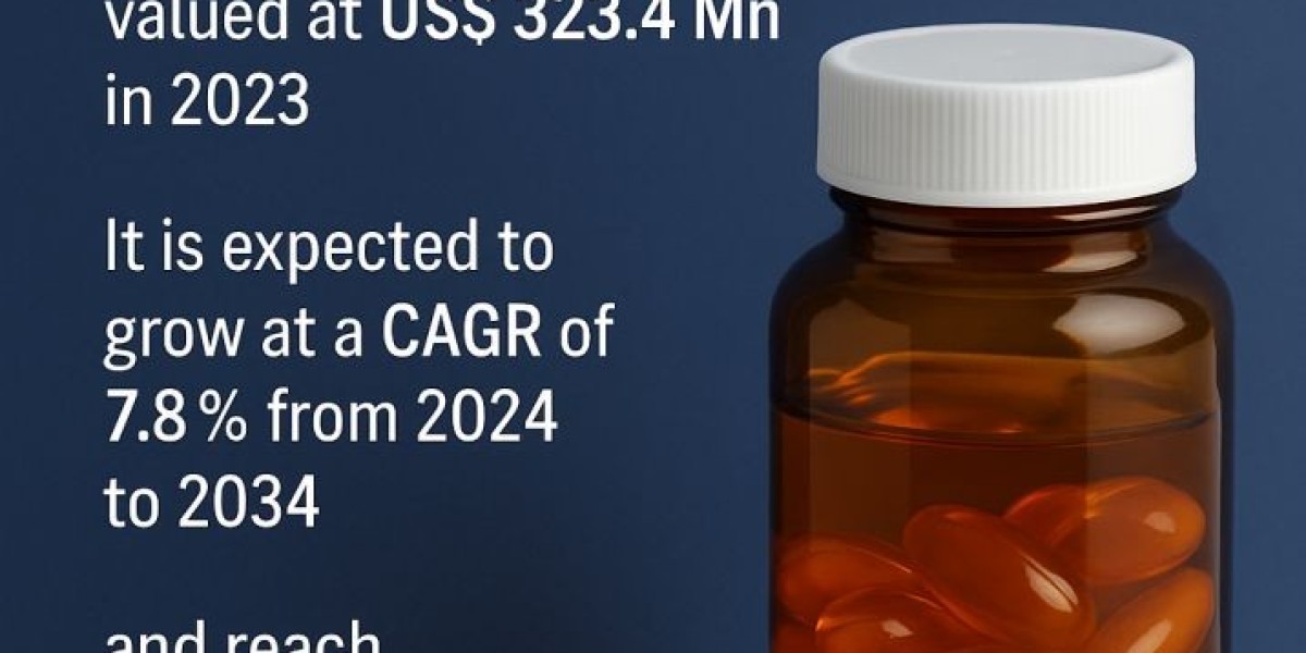 From Wellness to Performance: Liposomal Supplements Industry Insights