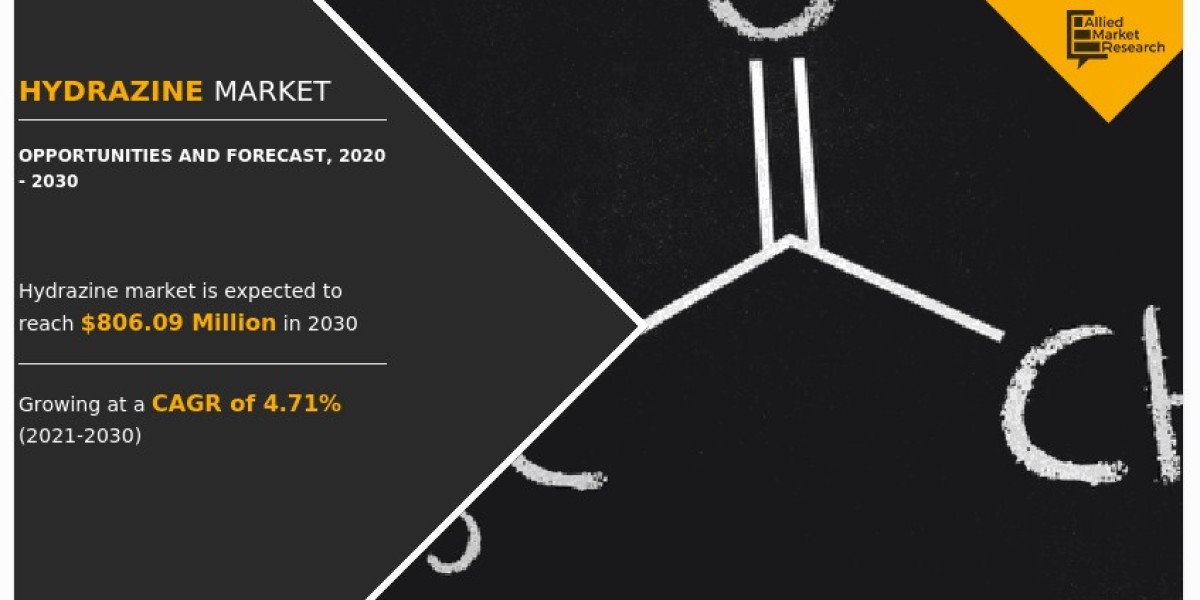 Hydrazine Market Size, Share, Growth & Research Report, 2030