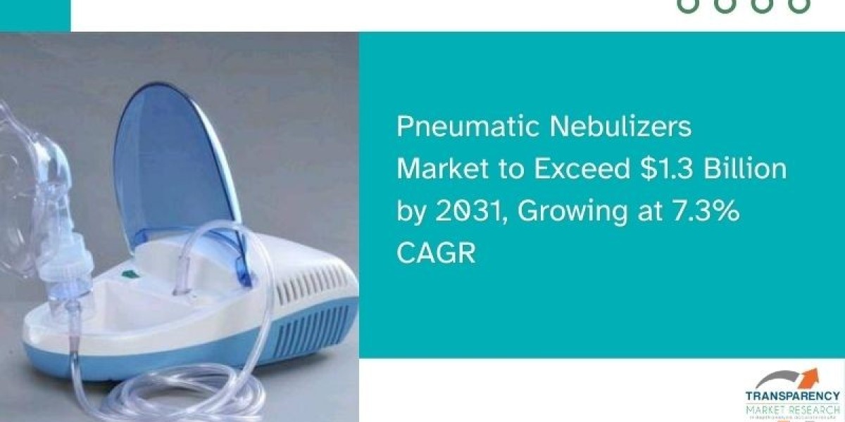 Pneumatic Nebulizers Market Trends, Drivers, and Restraints