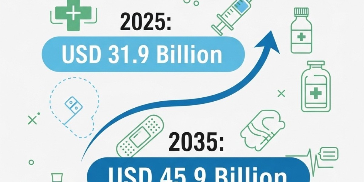Hospital Supplies Market Growth Fueled by Rising Infection Control Standards