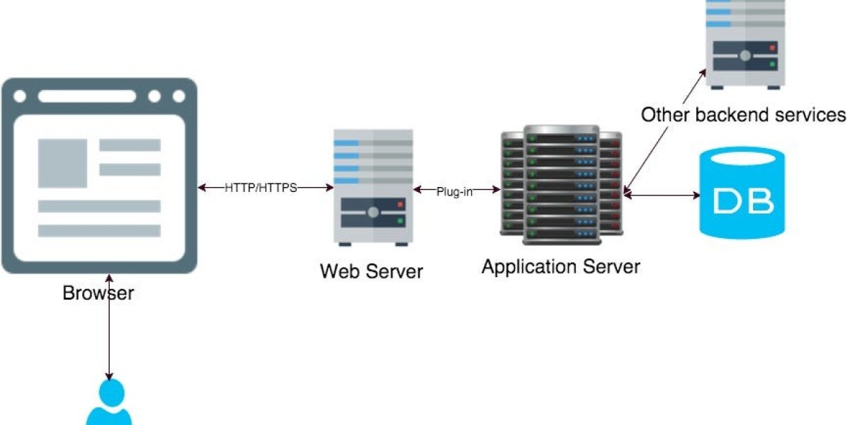 Application Server Market: Growth, Trends, and Future Outlook (2024-2032)