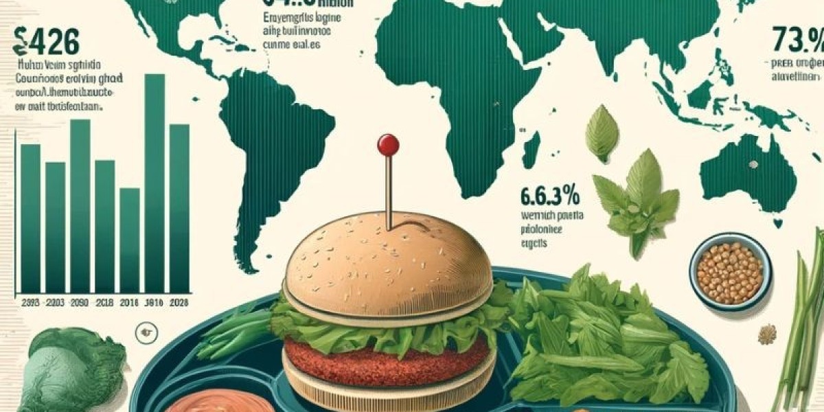 Plant-Based Revolution: Growth Drivers in the Meat Alternatives Market