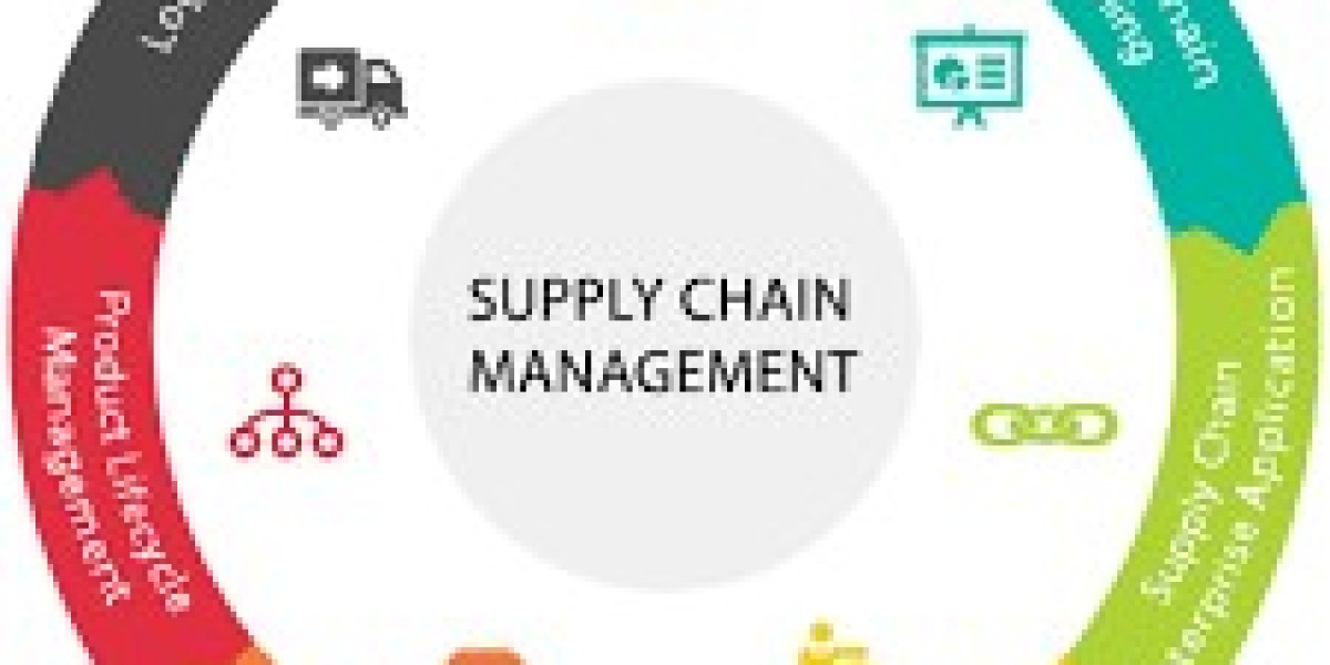 Supply Chain as a Service (SCaaS) Market Analysis Featuring Growth Drivers, Emerging Trends, and Strategic Technology In