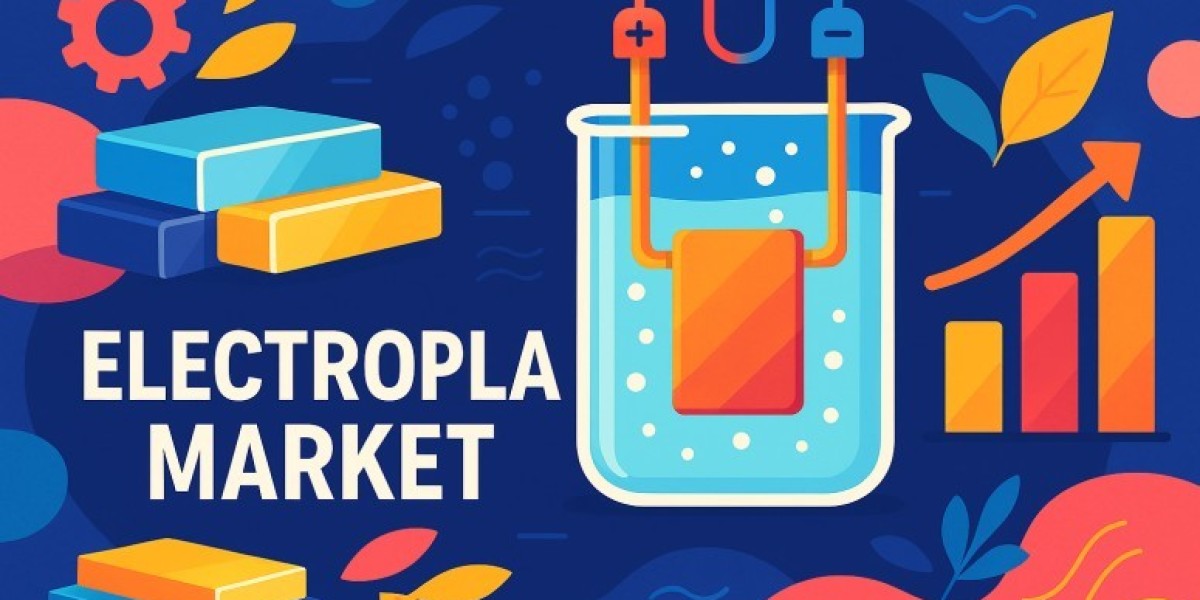 Electroplating Market 2025 Size, Growth Analysis Report, Forecast to 2035
