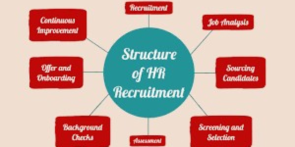 Understanding HR Systems and the Top HR Software in India