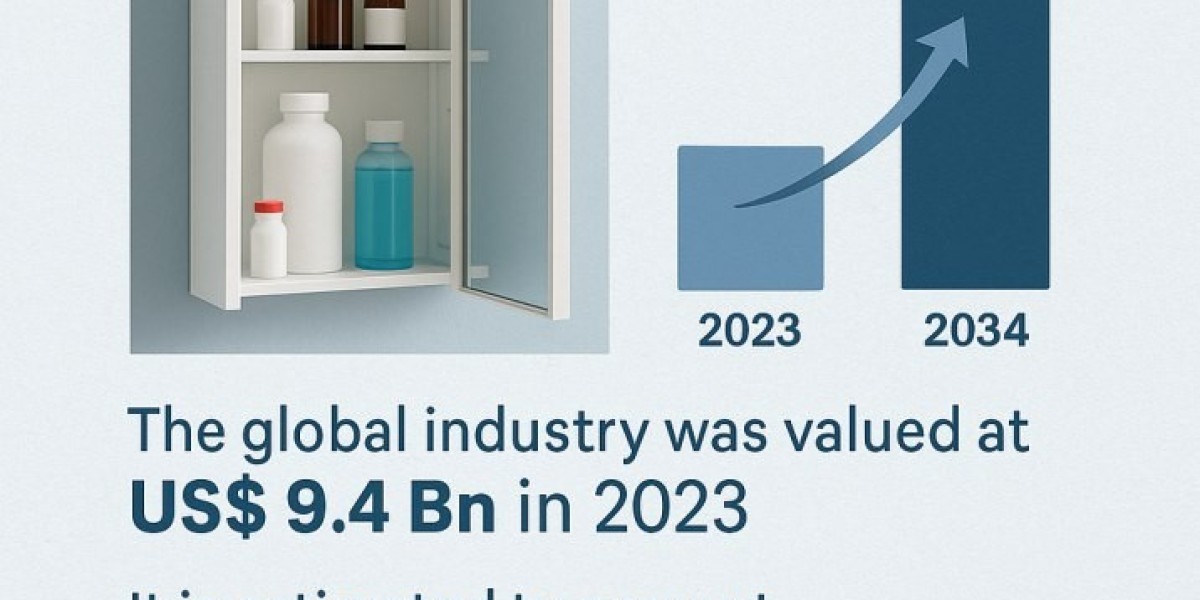 Global Demand for Medicine Cabinets Driven by Home Organization Trends
