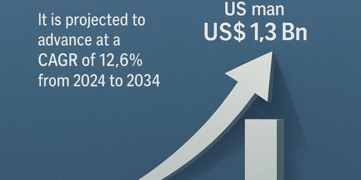 Cloud-Based Vendor Neutral Archives Driving Market Growth