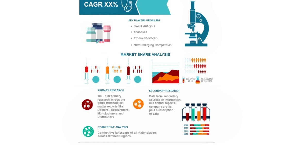 Biologics Market Demand, Drivers, and Future Innovations