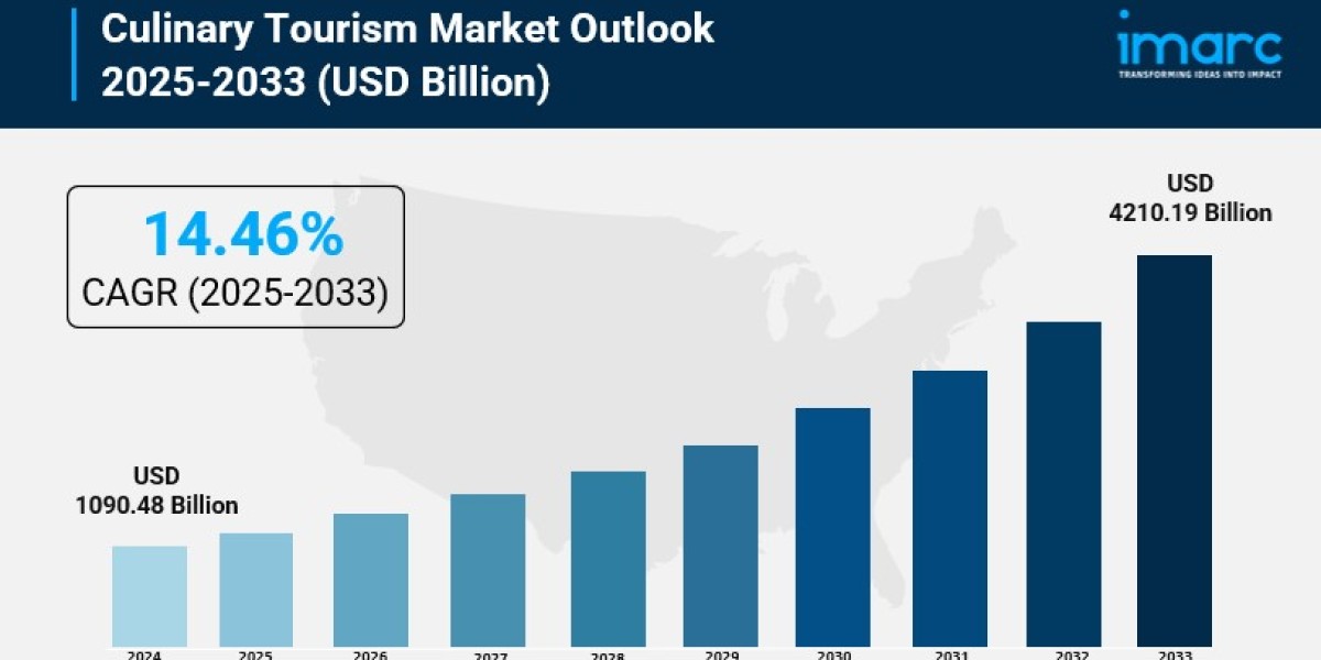 Culinary Tourism Market Size, Industry Overview, Growth Factors and Forecast 2025-2033