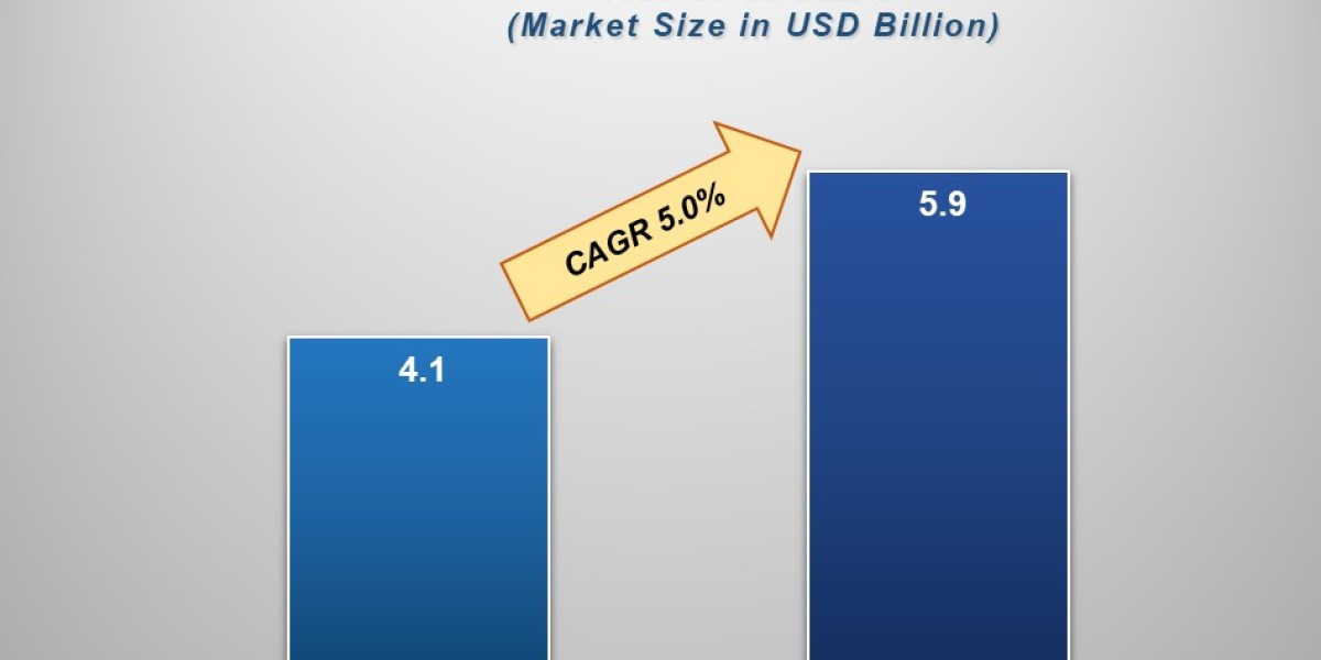 Local Anesthesia Drugs Market Insights: Growth, Share, Value, Size, and Analysis