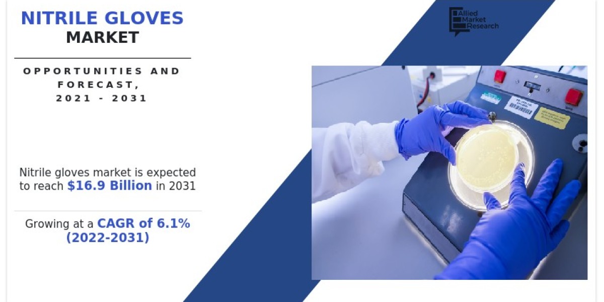 Nitrile Gloves Market Size, Industry Share and Growth Forecast to 2031