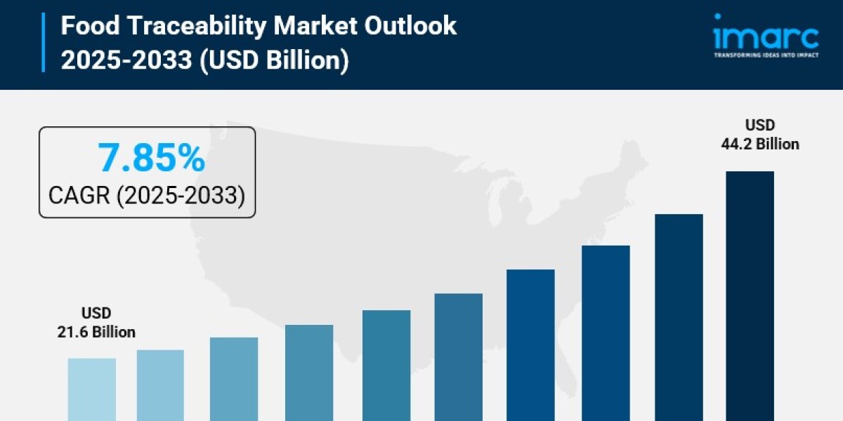 Food Traceability Market Size, Share, Global Industry Overview, Growth and Forecast 2025-2033