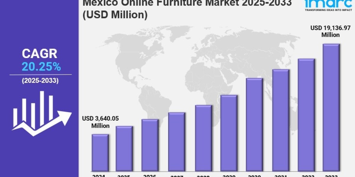 Mexico Online Furniture Market Size, Growth, Demand, Industry Trends and Forecast 2025-2033
