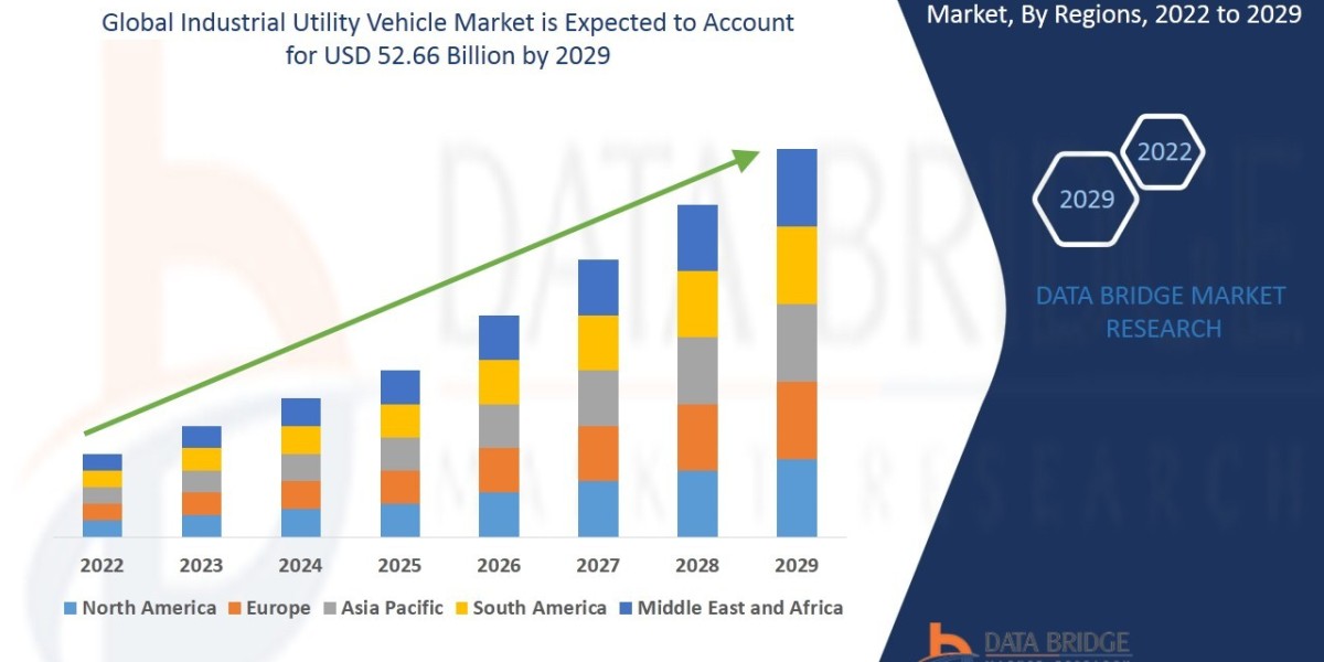 Industrial Utility Vehicle Market Future Growth and Insights