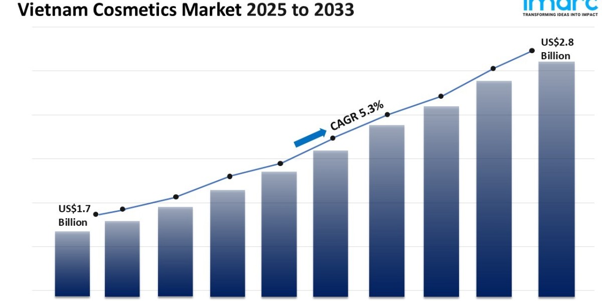 Vietnam Cosmetics Market Size, Share, Industry Trends, Growth and Report 2025-2033