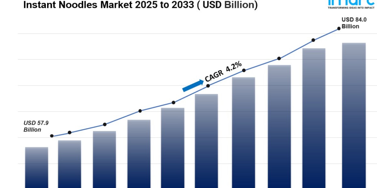 Instant Noodles Market Size, Share And Growth Report 2025-2033