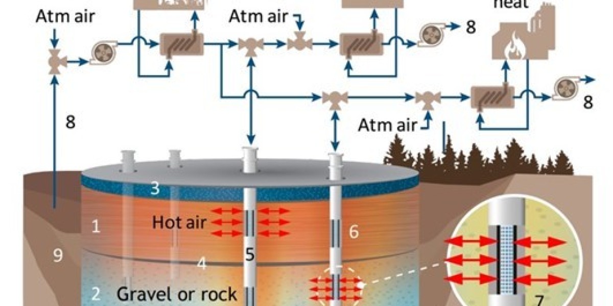 Thermal Energy Storage Market Industry: Current Status and Future Prospects