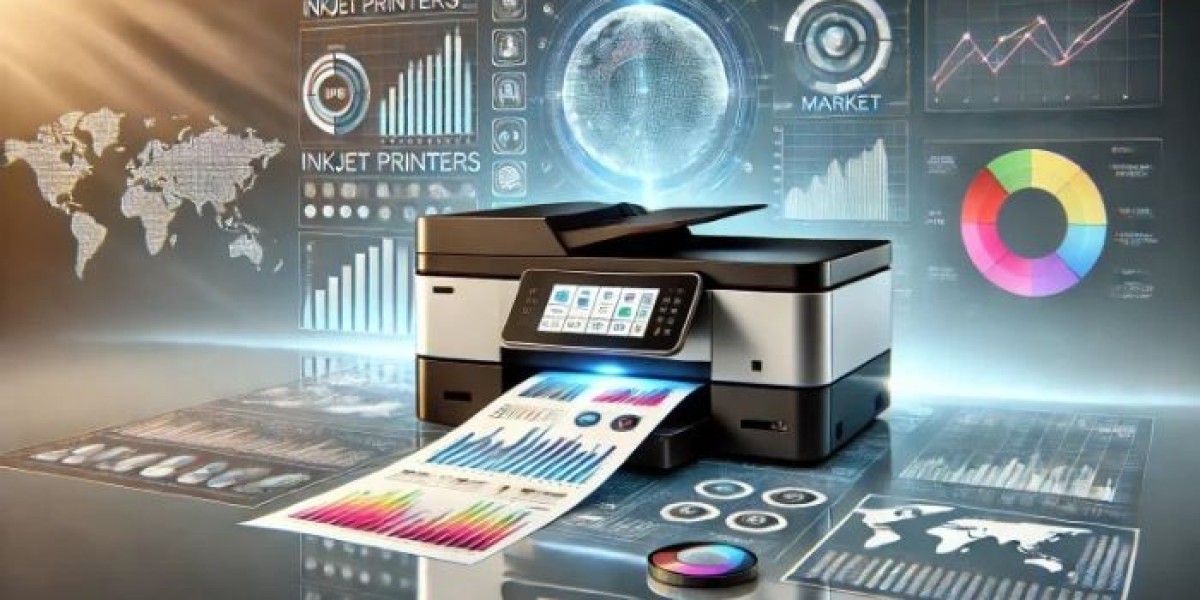 Inkjet Printers Market 2025 Size, Growth Analysis Report, Forecast to 2035
