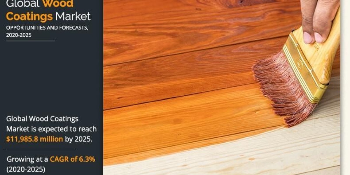 Wood Coatings Market Size, Trends and Future Growth, 2033