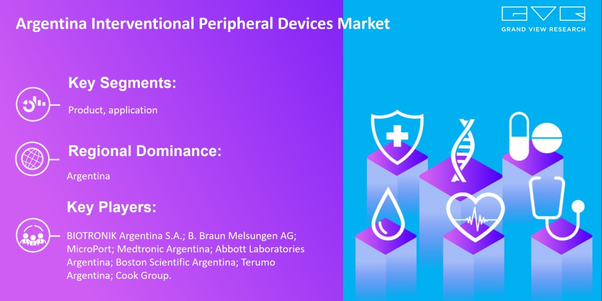 Find Out More About Argentina Interventional Peripheral Devices Market Global Growth With Rising CAGR And Forecast Till 