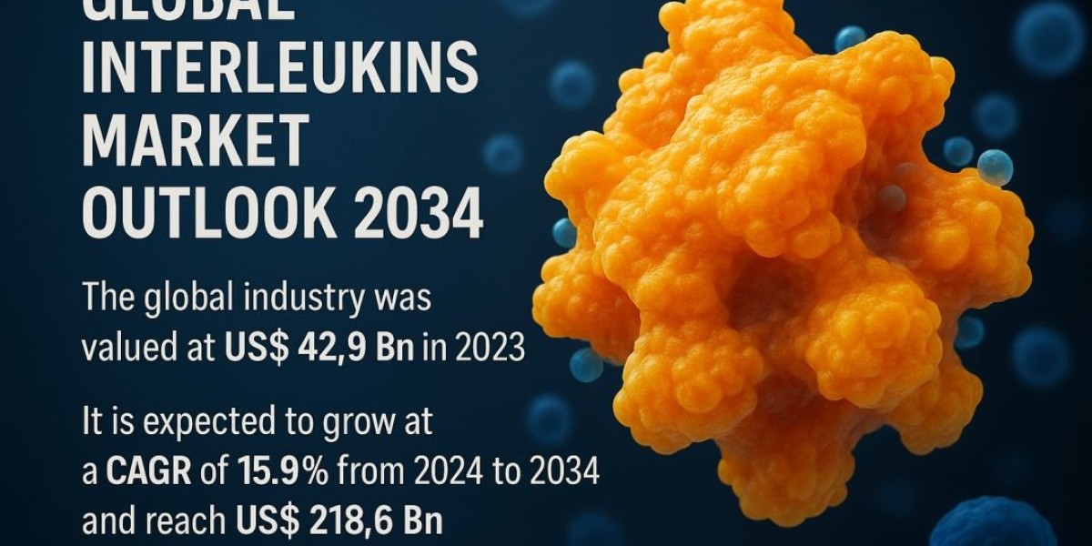 Technological Advancements Driving the Interleukins Market