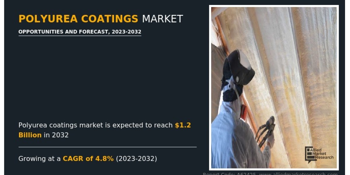 Polyurea Coatings Market Size, Share, Growth & Research Report, 2032