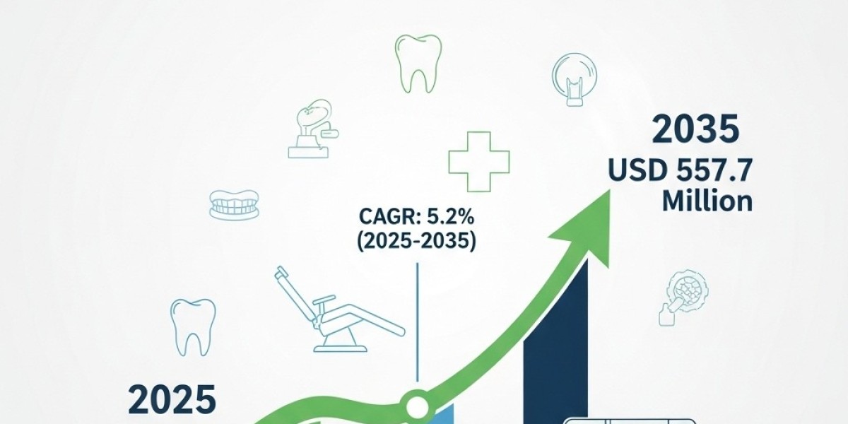 Dental Autoclaves Market Competitive Strategies and M&A Activities