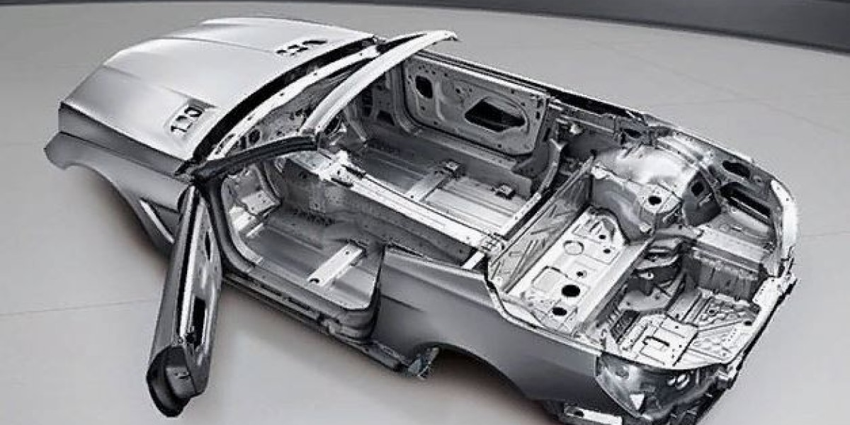 Automotive Body in White Market Size, Share, Trends, Industry Analysis : Research Methodology from 2025 to 2035
