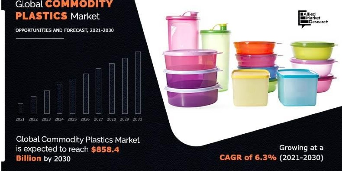 Commodity Plastics Market Size, Share, Growth & Research Report, 2030