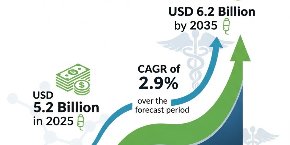 General Anesthesia Drugs Market Future of Outpatient and Day-Care Surgeries
