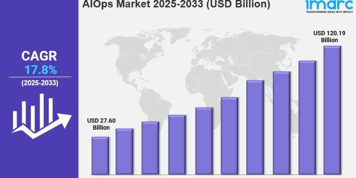 AIOps Market Size, Share, Global Industry Overview, Growth Factors and Forecast 2025-2033