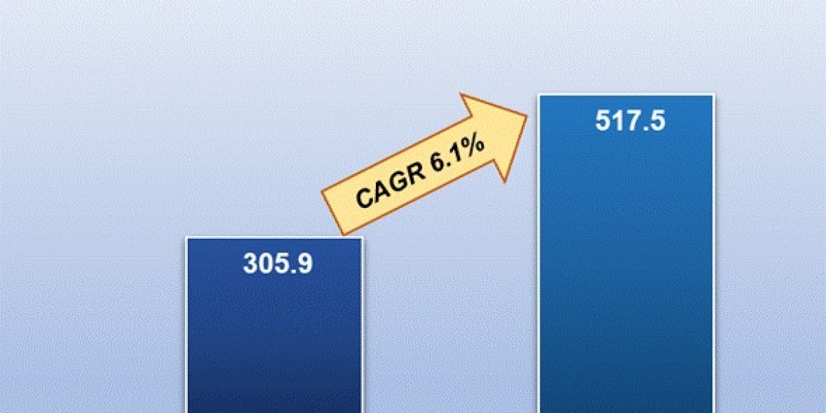  Hybrid Vehicle Market  Insights: Growth, Share, Value, Size, and Analysis