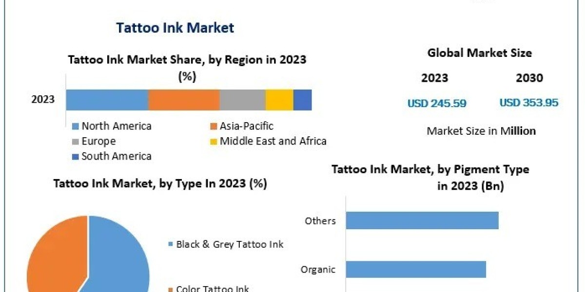 What Opportunities Exist in the Global Tattoo Ink Market