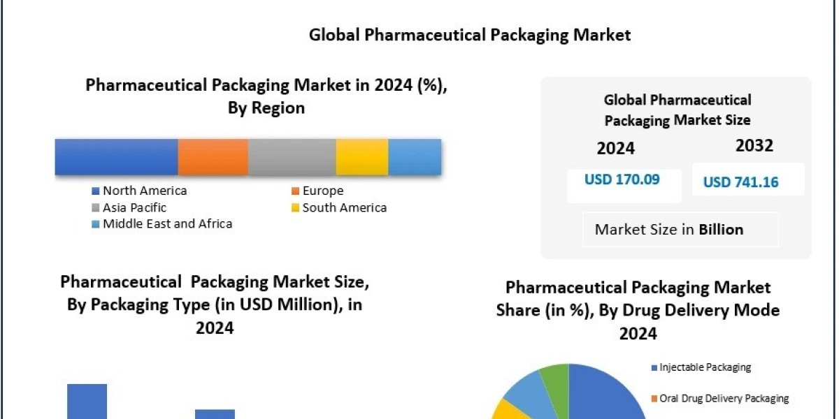 How Is Smart Packaging Technology (NFC, RFID, IoT) Driving the Pharmaceutical Packaging Market?
