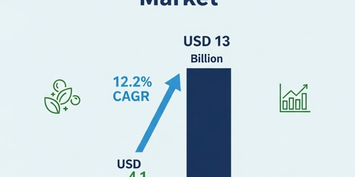 GLP-1 Nutritional Support Market Trends in Prescription vs OTC Segments