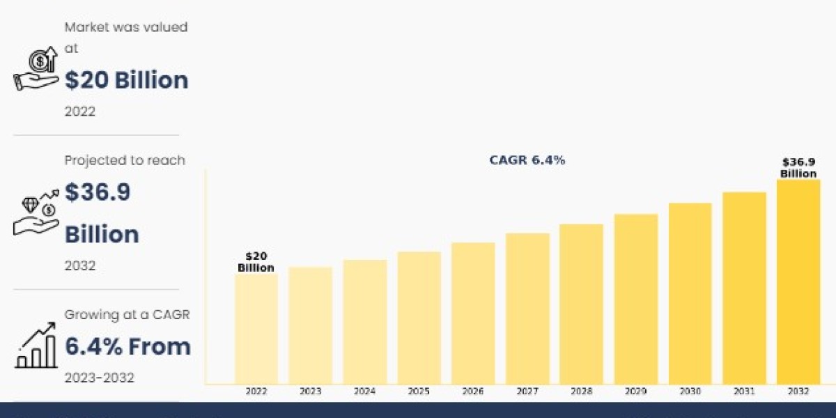 Acrylic Polymer Market Size, Share, Growth & Research Report,2032