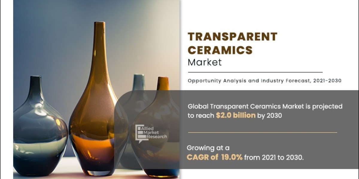 Transparent Ceramics Market Size, Manufacturer Analysis and Growth Forecast, 2030