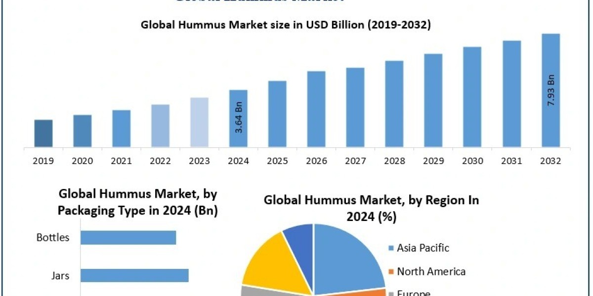 How Are Innovations in Hummus Flavors Shaping Consumer Choices?