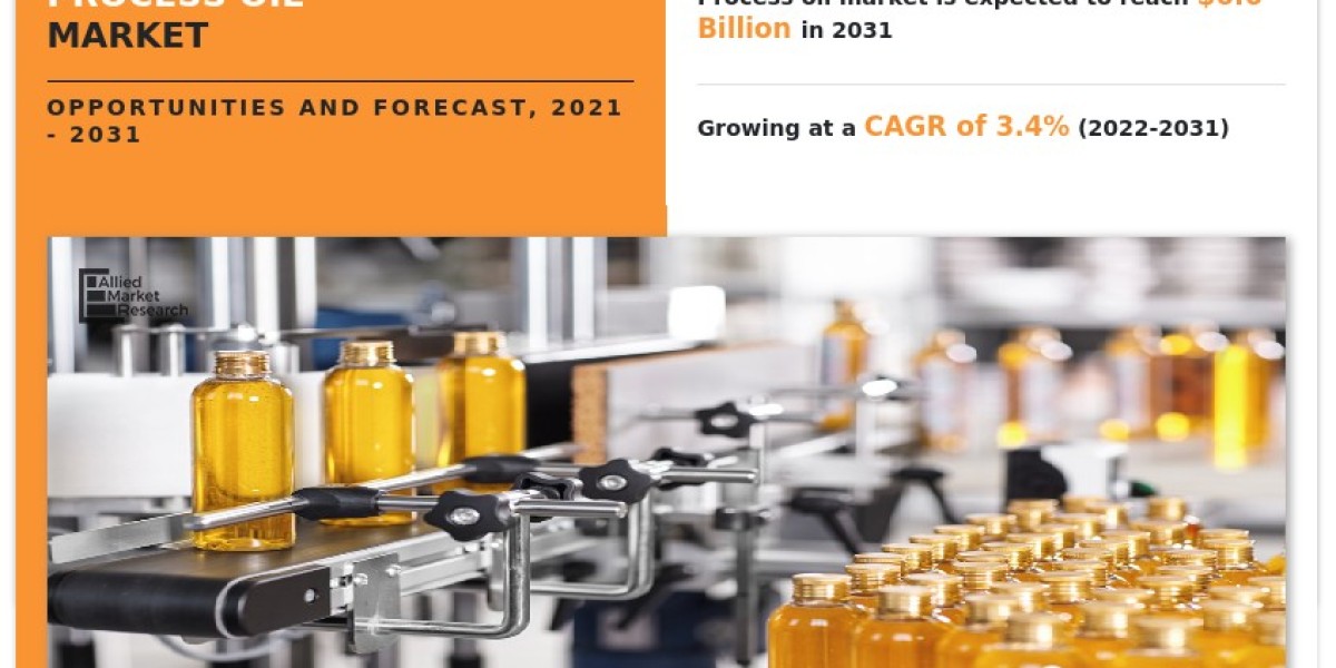 Process Oil Market Dynamics and Future Prospects, 2031