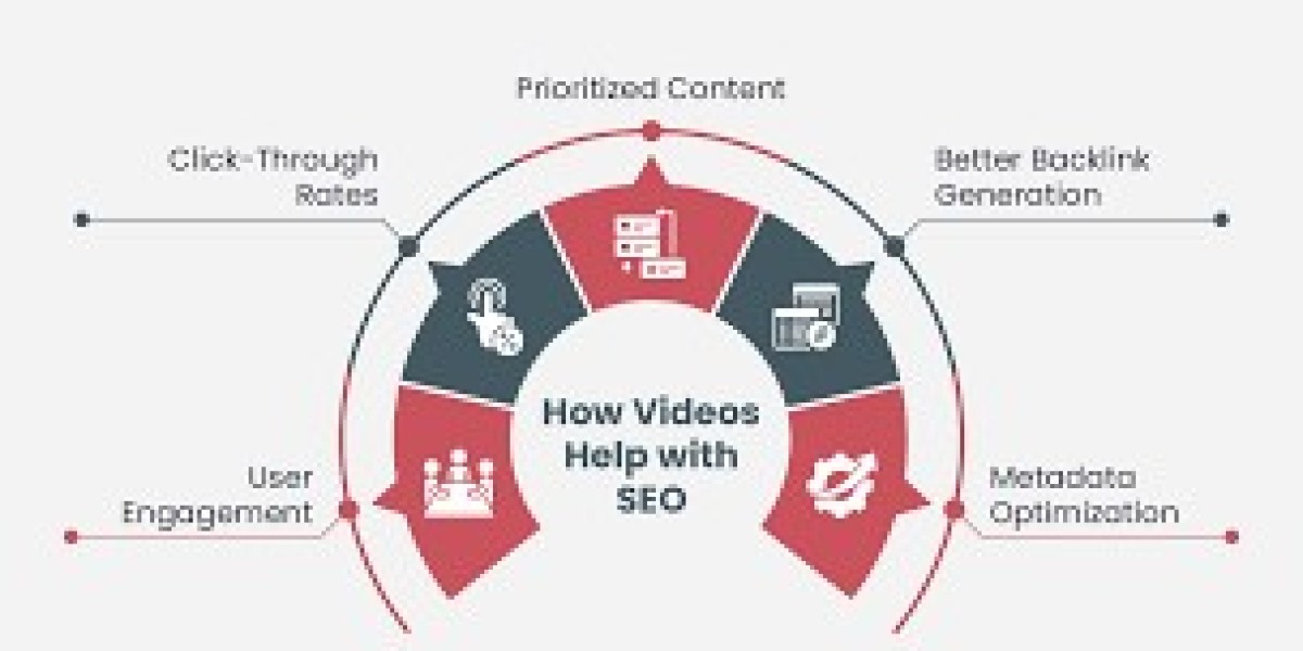 Why Video Content Is the Secret Weapon for Boosting SEO Rankings in 2025