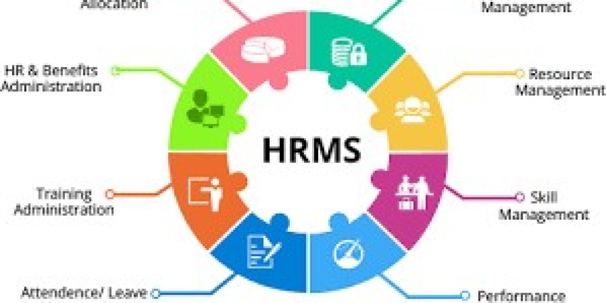 Understanding What is Payroll System and the Rise of HR and Payroll Software in India