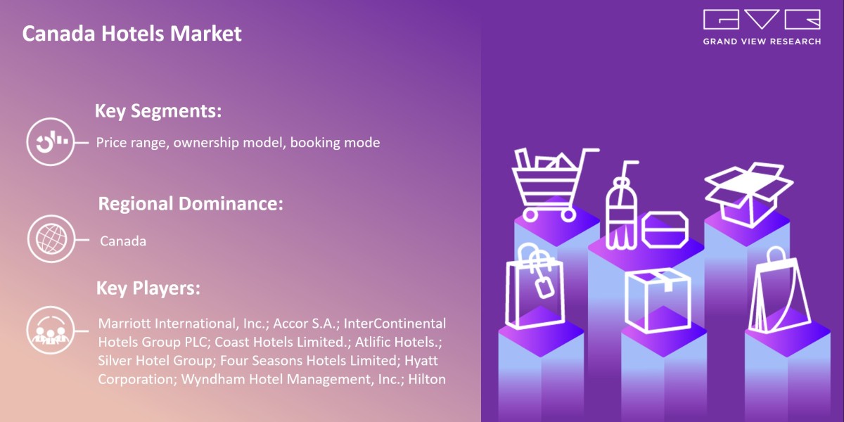 Canada Hotels Market Likely To Touch At $68.56 Billion By 2030: Grand View Research Inc.