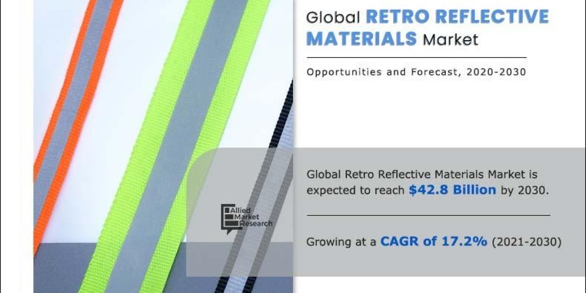 Retro-Reflective Materials Market Size, Share, Growth & Research Report,2030