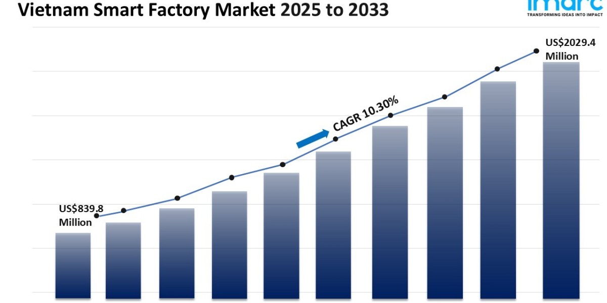 Vietnam Smart Factory Market Report 2025, Industry Trends, Growth, Size and Forecast Till 2033