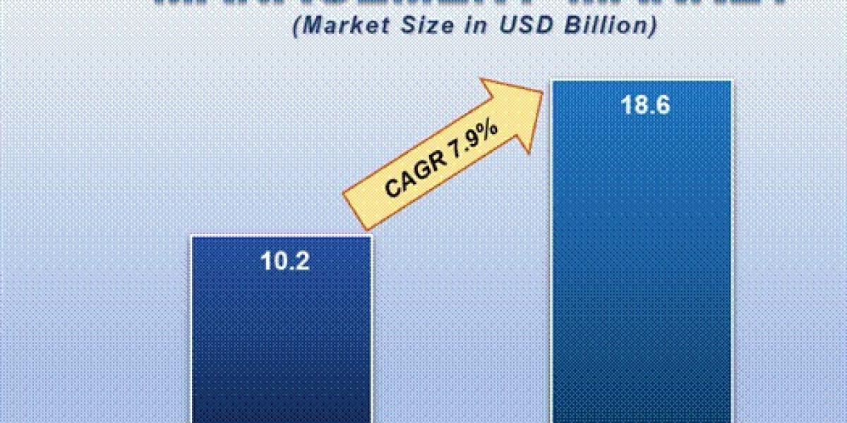 Medical Waste Management Market Size Analysis, Growth Trends & Forecast to 2033