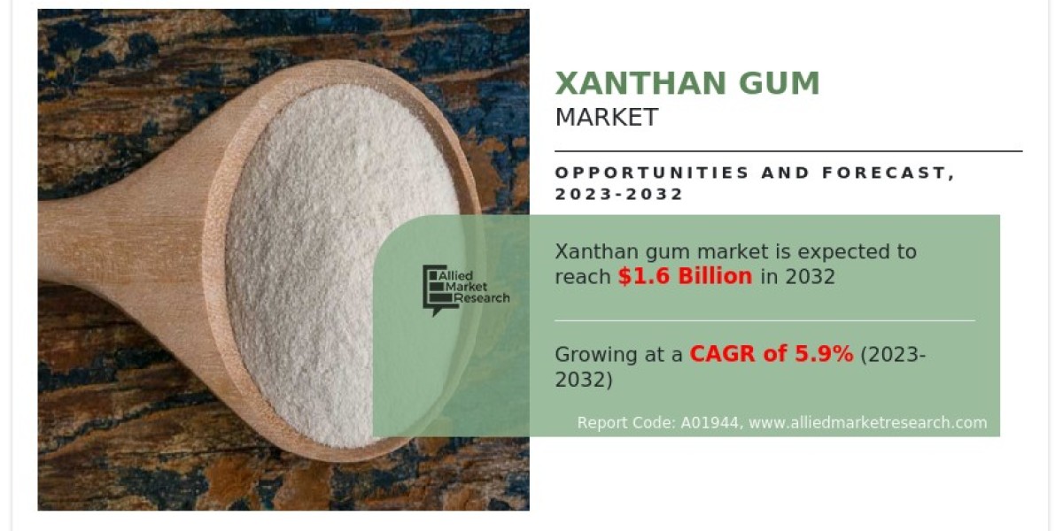 Xanthan Gum Market Growth and Size, Industry Report 2025 to 2032