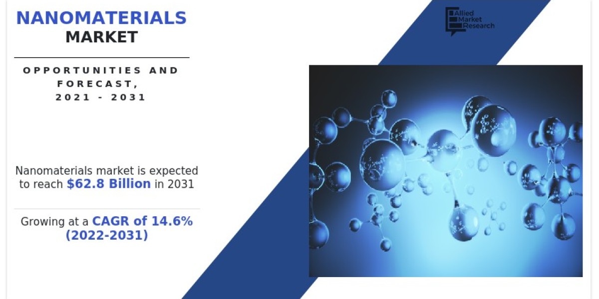 Nanomaterials Market Size, Industry Share, Regional Forecast,2031