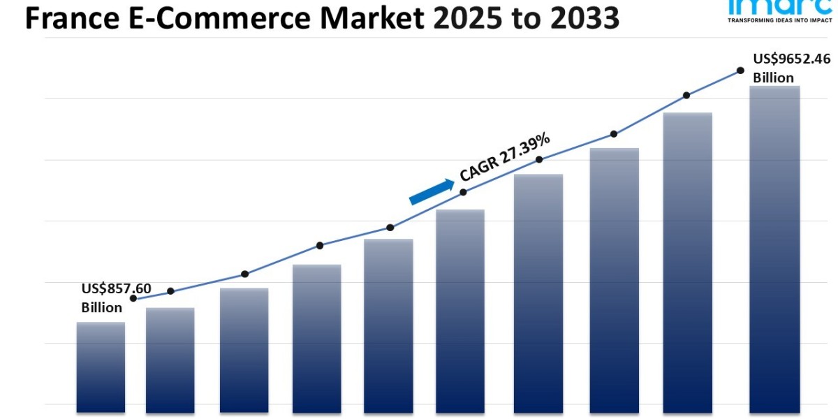France E-Commerce Market Size, Share, Industry Trends, Growth and Report 2025-2033